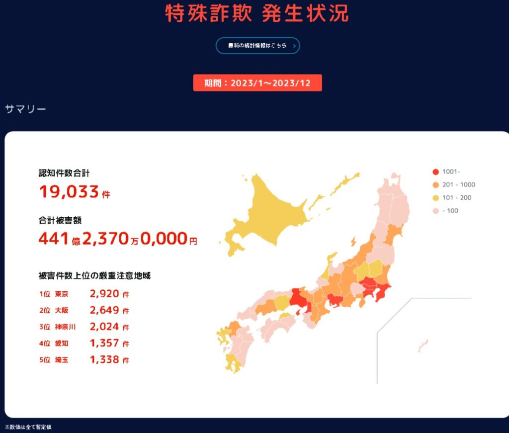 詐欺件数のデータ